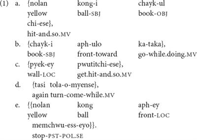 Beyond the Two-Clause Sentence: Acquisition of Clause Chaining in Six Languages